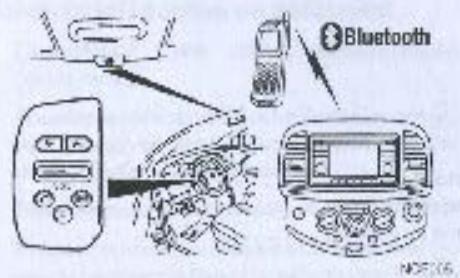 NISSAN CONNECT - SYSTEME DETELEPHONE MAINS-LIBRES BLUETOOTH - 1