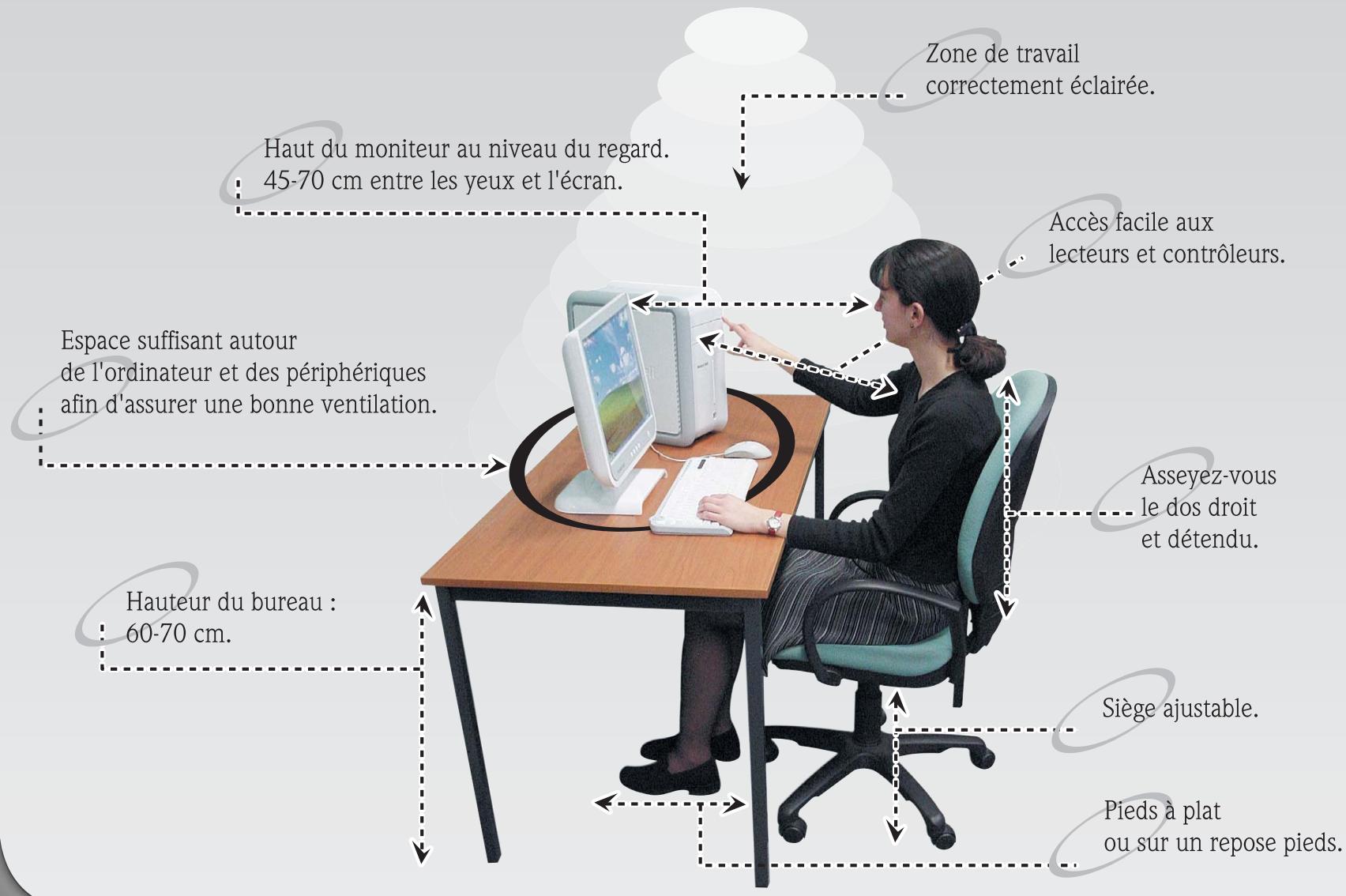 PACKARD BELL I MEDIA 4300 - PRECAUTIONS D'ORDRE SANITAIRE - 1