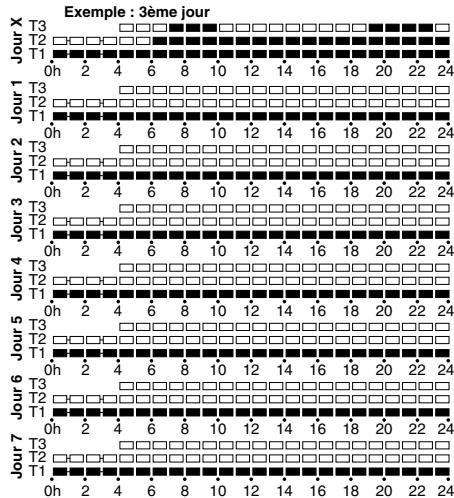 DELTA DORE EURO TYBOX 2P+ - Mise à l'heure - 3