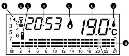 DELTA DORE EURO TYBOX 2P+ - 1