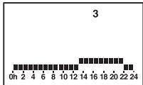 DELTA DORE TYBOX 100 - Pour Tybox 120-130 (Hebdomadaires) - 2