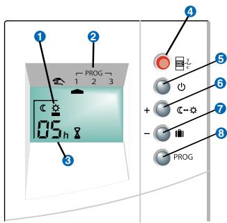 DELTA DORE COM BOX 1Z - Présentation - 1