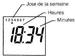 DELTA DORE DELTIA 6.33 - Réglage de l'heure - 1