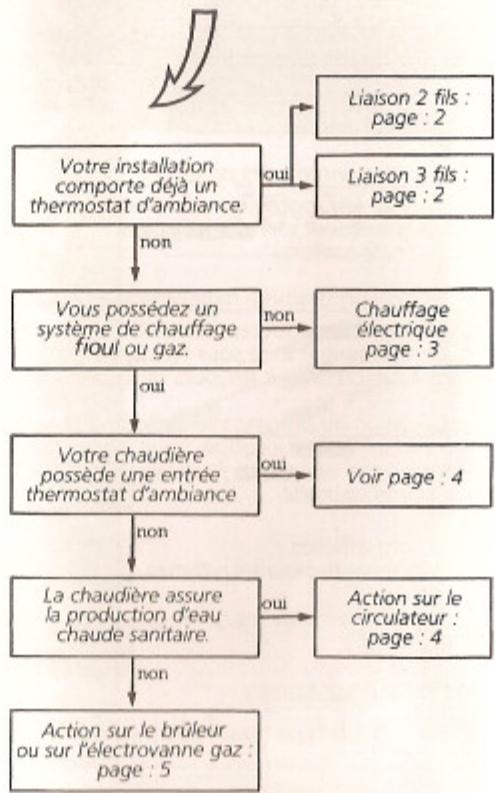 DELTA DORE EURO-TYBOX - Determinez voire type d'installation pour en déduire le schéma de raccordement. - 1