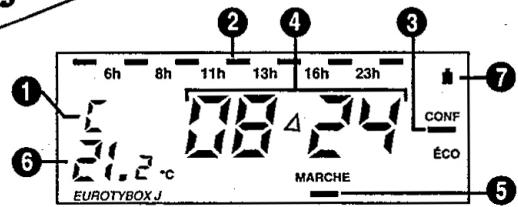 DELTA DORE EURO-TYBOX J - POUR ANNULER OU INTERROMPRE LA PROGRAMMATION "ABSENCE" - 2