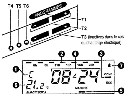 DELTA DORE EURO-TYBOX J - 2 - 1