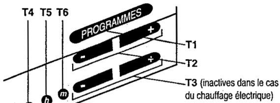 DELTA DORE EURO-TYBOX J - POUR ANNULER OU INTERROMPRE LA PROGRAMMATION "ABSENCE" - 1