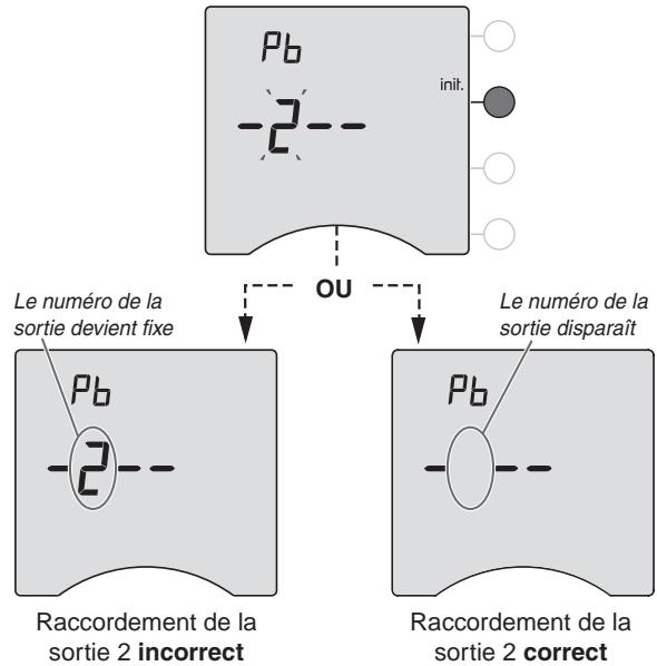 DELTA DORE CALLYBOX - Vérification des raccordements fil pilote - 2