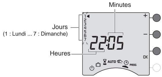 DELTA DORE CALLYBOX - Mise en service - 1