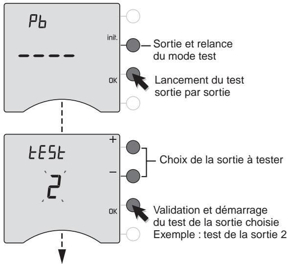 DELTA DORE CALLYBOX - Vérification des raccordements fil pilote - 1