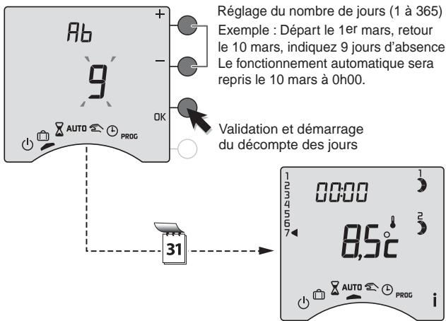 DELTA DORE CALYBOX 110 - Mode absence - 1