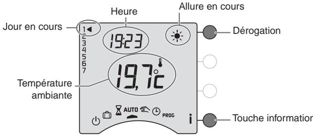 DELTA DORE CALYBOX 110 - Mode automatique - 1