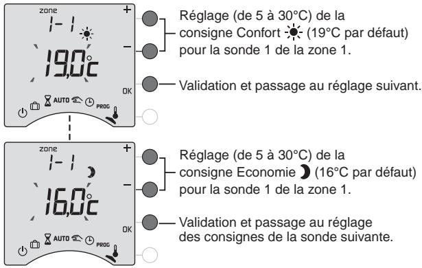 DELTA DORE CALYBOX 110 - Option MINOR 500 : réglage des consignes - 1