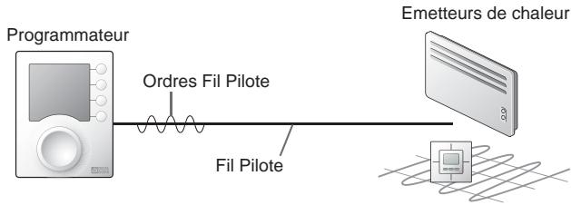 DELTA DORE CALYBOX 110 - Presentsation - 1