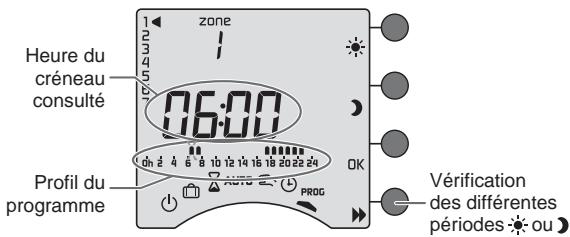 DELTA DORE CALYBOX 110 - Vérifier votre programme - 1