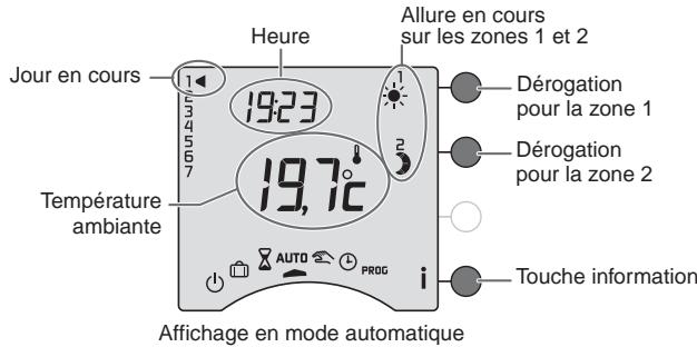 DELTA DORE CALYBOX 120 - Mode automatique - 2