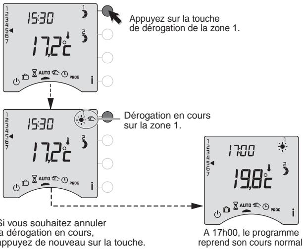 DELTA DORE CALYBOX 120 - Dérogation - 2