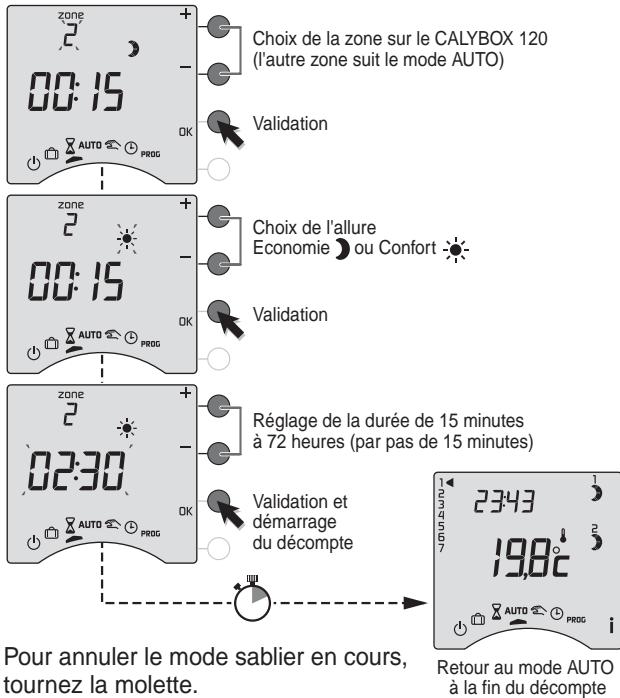DELTA DORE CALYBOX 120 - Mode sablier - 1
