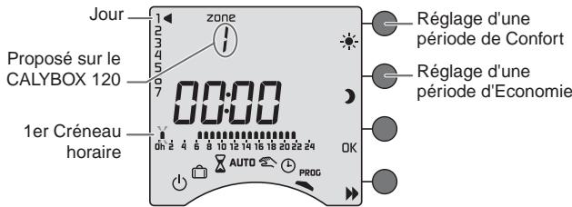 DELTA DORE CALYBOX 120 - Créer votre programme - 1