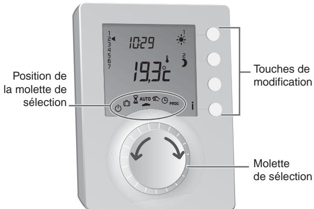 DELTA DORE CALYBOX 120 - Description - 1