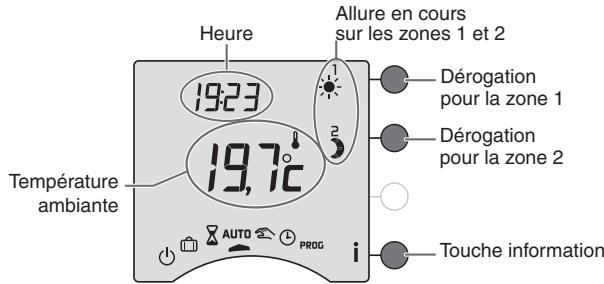 DELTA DORE CALYBOX 20 - Mode automatique - 2