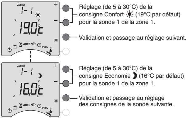 DELTA DORE CALYBOX 20 - Option MINOR 500 : réglage des consignes - 1