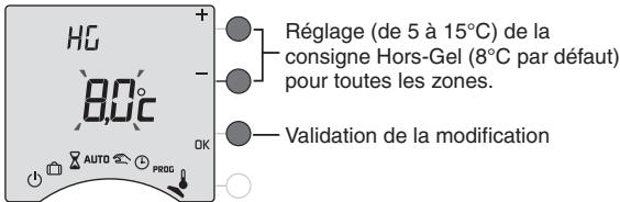 DELTA DORE CALYBOX 20 - Option MINOR 500 : réglage des consignes - 2