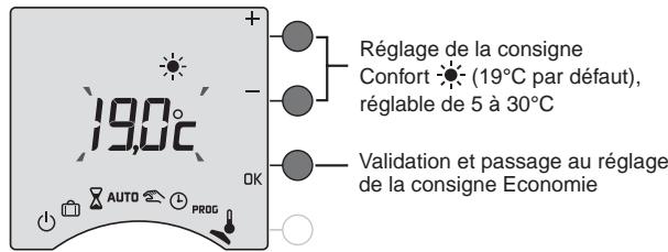 DELTA DORE CALYBOX 320 - Réglage des consignes - 2