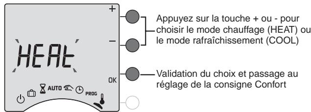 DELTA DORE CALYBOX 320 - Réglage des consignes - 1