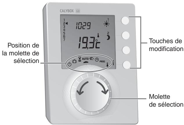 DELTA DORE CALYBOX 320 - Description - 1