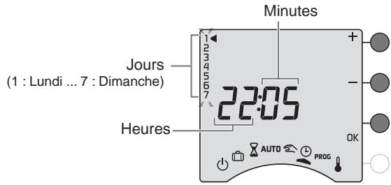 DELTA DORE CALYBOX 320 - Réglage de l'heure - 1