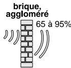 DELTA DORE COBX - Taux de propagation des ondes radio - 3