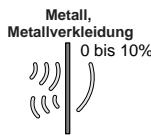 DELTA DORE COBX - Ausbreitung von Funkwellen - 4