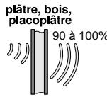 DELTA DORE COBX - Taux de propagation des ondes radio - 1
