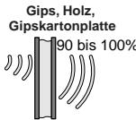 DELTA DORE COBX - Ausbreitung von Funkwellen - 1