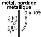 DELTA DORE COX - Taux de propagation des ondes radio - 4