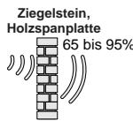 DELTA DORE COX - Ausbreitung von Funkwellen - 3