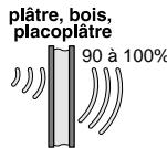 DELTA DORE COX - Taux de propagation des ondes radio - 1
