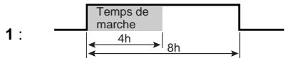 DELTA DORE DELTA 125 N - Position du temps de marche calculé par rapport à la base de temps : F7 - 1
