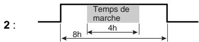 DELTA DORE DELTA 125 N - Position du temps de marche calculé par rapport à la base de temps : F7 - 2