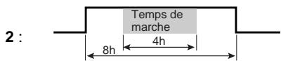 DELTA DORE DELTA 125N - Position du temps de marche calculé par rapport à la base de temps : F7 - 2