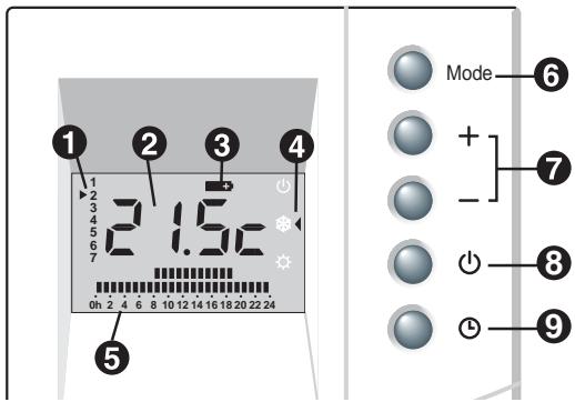 DELTA DORE DELTA 620 MASTER - Présentation et utilisation - 1