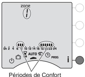 DELTA DORE DRIVER 611 AVEC BOITIER MODULAIRE - Touche d'information - 2