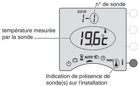 DELTA DORE DRIVER 611 AVEC BOITIER MODULAIRE - Touche d'information - 1