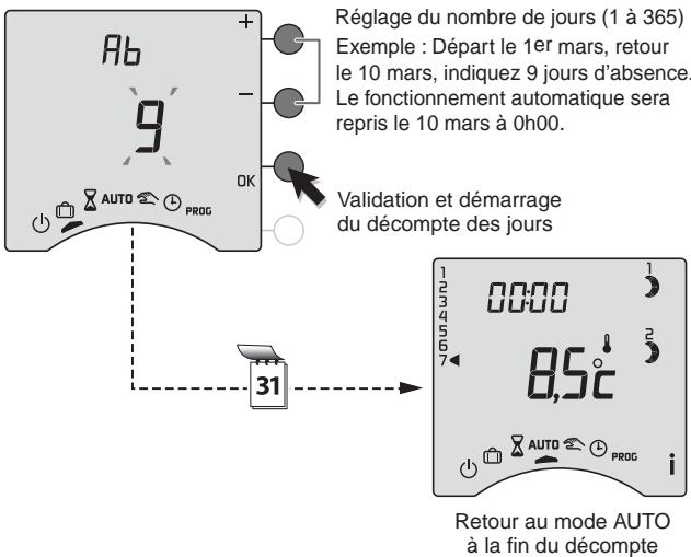 DELTA DORE DRIVER 611 AVEC BOITIER MODULAIRE - Mode d'absence - 1