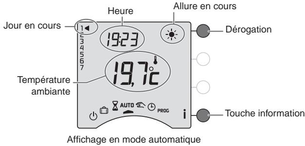DELTA DORE DRIVER 611 AVEC BOITIER MODULAIRE - Mode automatique - 1