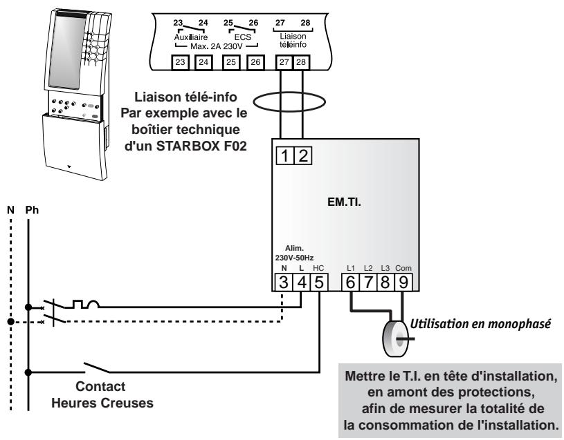 DELTA DORE EM TI - Raccordement - 1