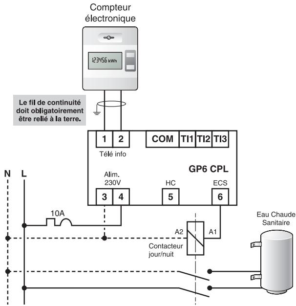 DELTA DORE GP6 CPL - Installation avec un compteur électronique - 1