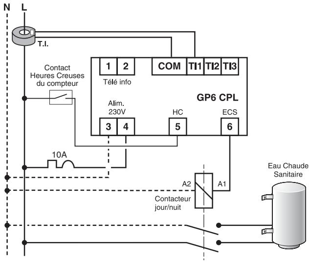 DELTA DORE GP6 CPL - Installation avec un compteur électromécanique - 1