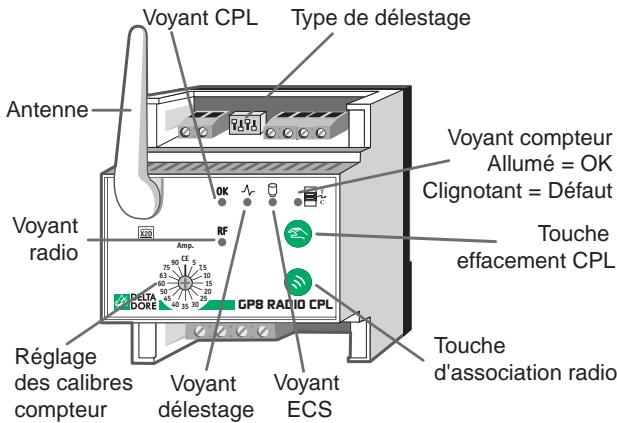 DELTA DORE GP8 RADIO CPL - Configuration de la fonction - 1